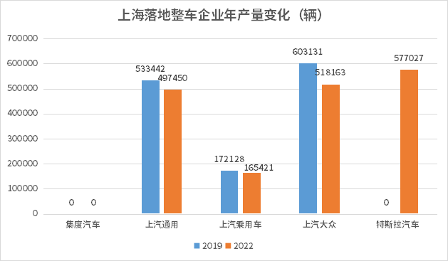 汽車之都搶位賽|格局變