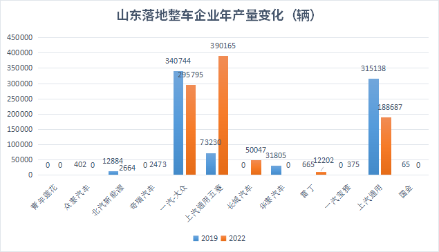 汽車之都搶位賽|格局變