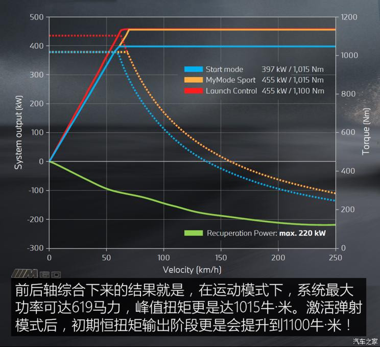 宝马(进口) 宝马iX 2022款 M60 欧洲版