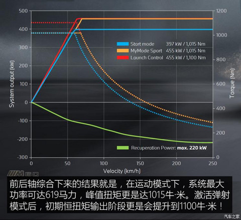 宝马(进口) 宝马iX 2022款 M60 欧洲版