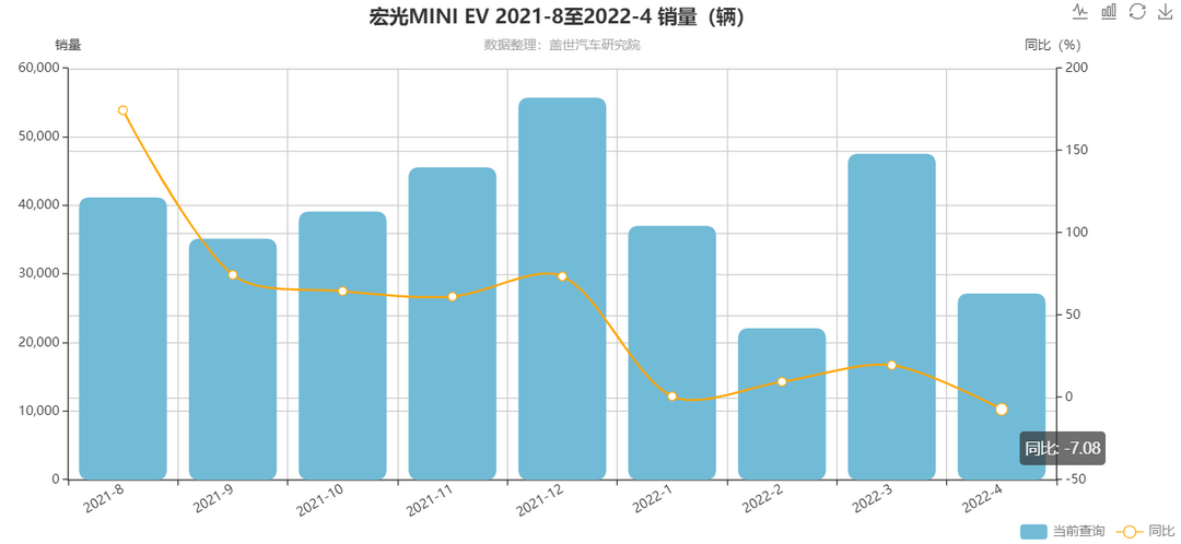 新能源汽車下鄉(xiāng)，還是A00級純電動車的“蜜糖”嗎？