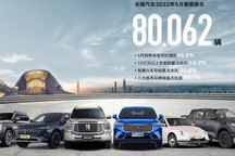 环比增长48.9% 长城汽车5月销售80062辆