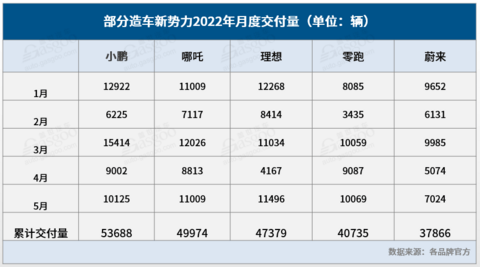 哪吒汽车:新势力IPO的“落后”者