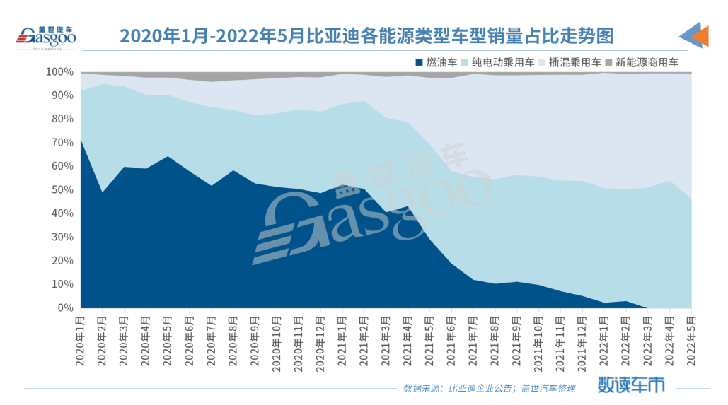 5月車企銷量TOP 10：一汽-大眾重回榜首，上汽系回暖