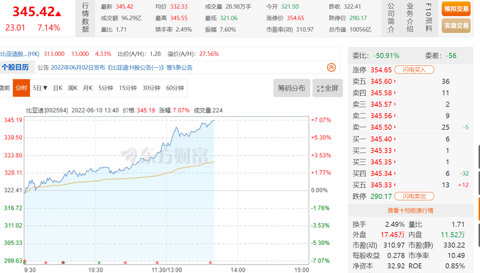 比亚迪市值突破万亿大关,再创自主神话