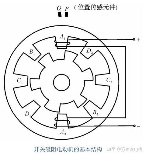 供應鏈安全重壓，開關磁阻電機研發進程加速