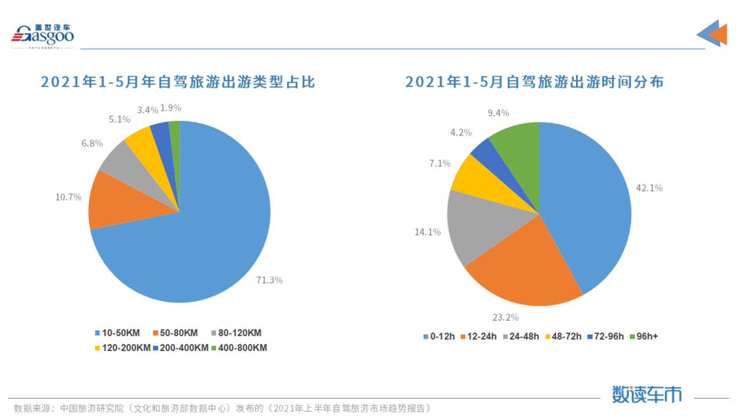 疫情带火自驾游，浦林成山“华”系列首款产品来助阵