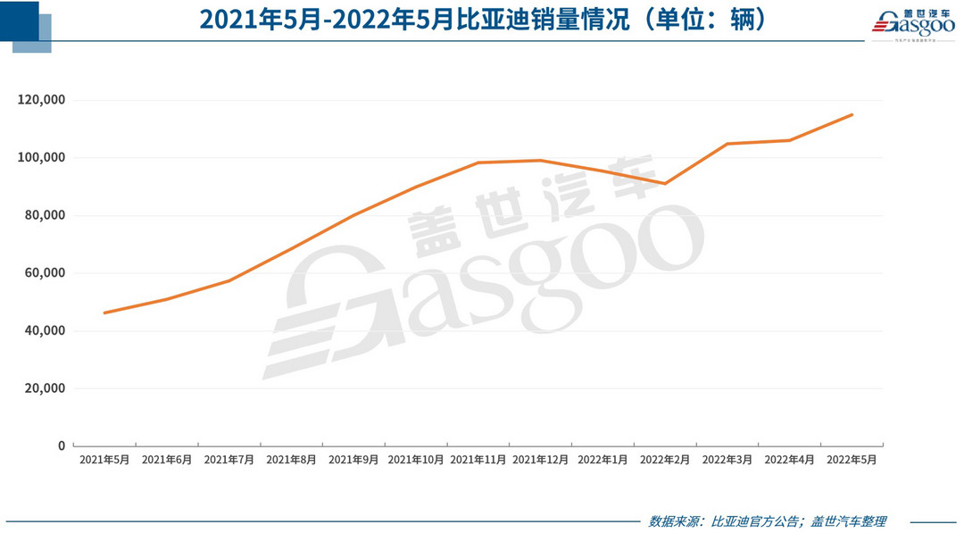 30家車(chē)企5月銷(xiāo)量一覽：多數(shù)跑贏大盤(pán)，自主風(fēng)頭蓋過(guò)合資