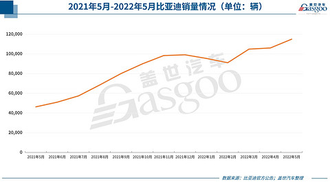30家车企5月销量一览:多数跑赢大盘,自主风头盖过合资