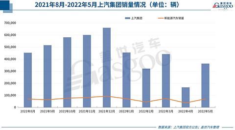 30家车企5月销量一览:多数跑赢大盘,自主风头盖过合资