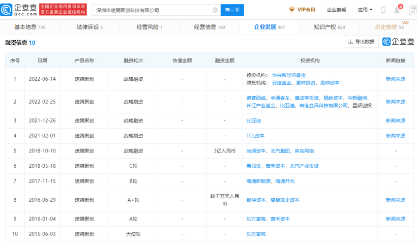 速騰聚創(chuàng)新一輪融資新增多家頭部投資方