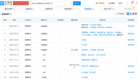 速腾聚创新一轮融资新增多家头部投资方