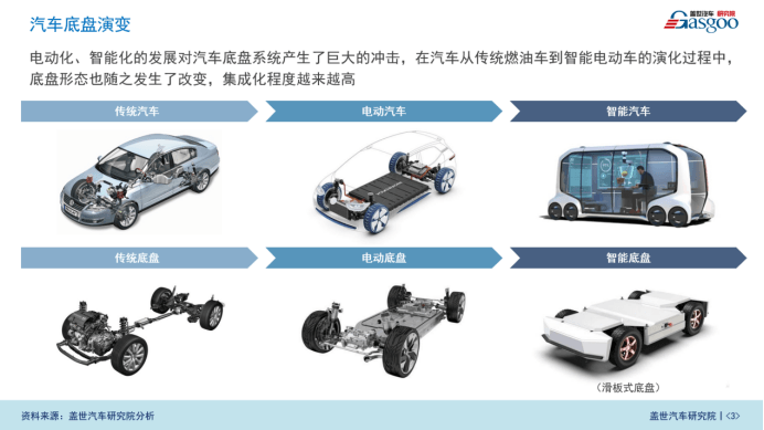海之博張全慧：智能底盤風(fēng)口已至，中國品牌迎來機(jī)遇期