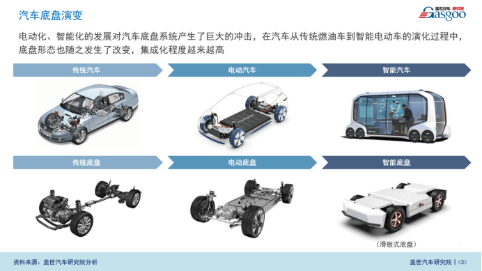 海之博张全慧：智能底盘风口已至，中国品牌迎来机遇期