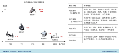 海之博张全慧:智能底盘风口已至,中国品牌迎来机遇期