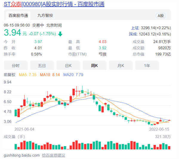 A股“涨停王”众泰汽车浴火重生！募资60亿元进军新能源