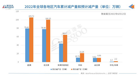 盖世周报 | 油价年内十连涨;蔚来全新子品牌“硬刚”特斯拉