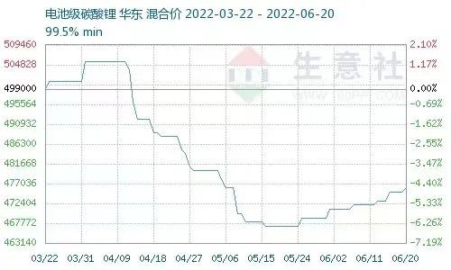 歐陽明高與企業專家齊聚 熱議原材料供需及電池產業新趨勢