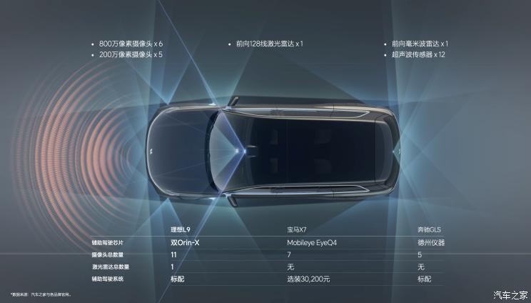 汽車之家