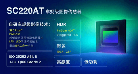 思特威推出车规级全高清CIS新品SC220AT,赋能高端车载传感器应用