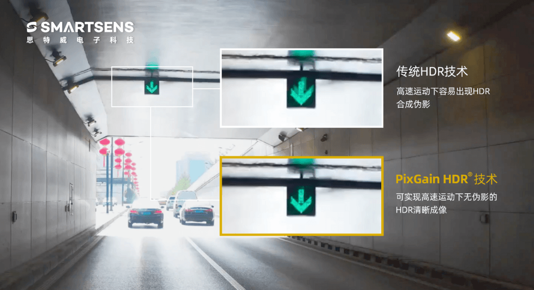 思特威推出車規級全高清CIS新品SC220AT，賦能高端車載傳感器應用