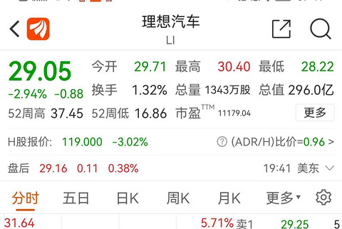 多家机构为何下调蔚来目标价?
