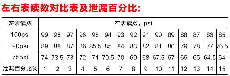 奧迪A1發(fā)動機抖動故障維修（排氣門密封不嚴）