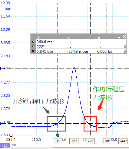 奥迪A1发动机抖动故障维修（排气门密封不严）