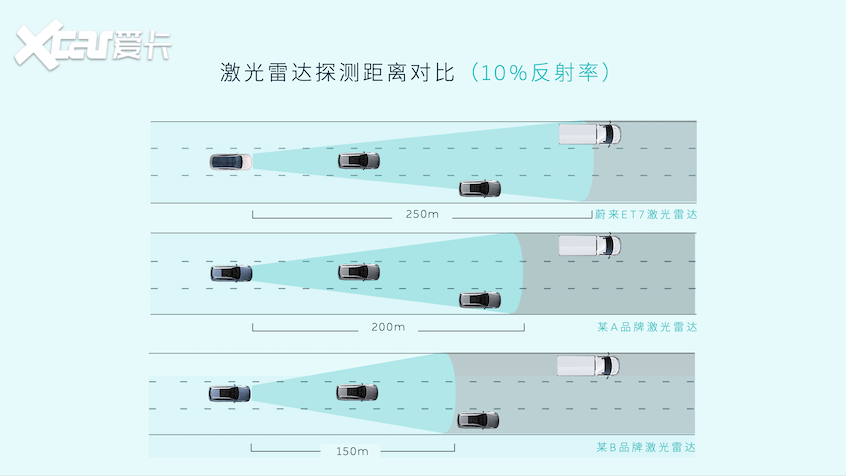 蔚來