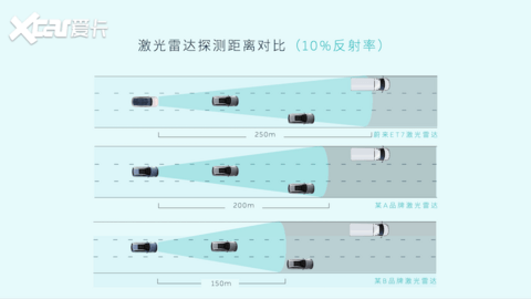 蔚来