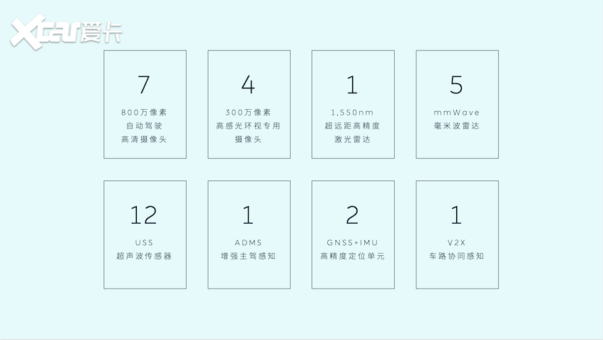 蔚來