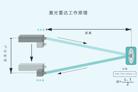 一文看懂|蔚来ET7的激光雷达到底是怎么回事?