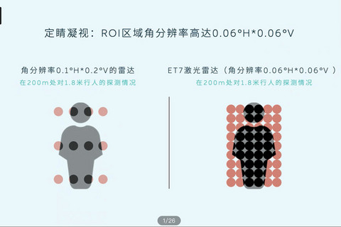 一文看懂|蔚来ET7的激光雷达到底是怎么回事?