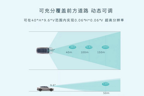 一文看懂|蔚来ET7的激光雷达到底是怎么回事?