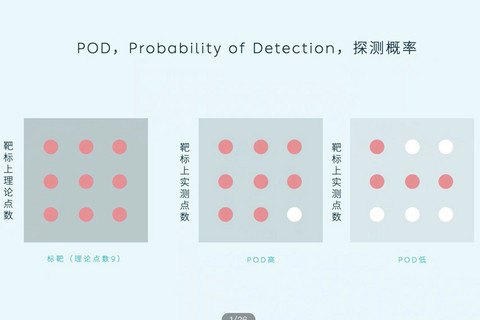 一文看懂|蔚来ET7的激光雷达到底是怎么回事?