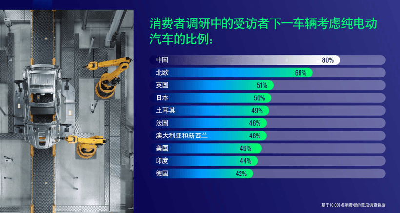 汽車產(chǎn)業(yè)轉(zhuǎn)型浪潮洶涌，嘉實多E啟電動化變革
