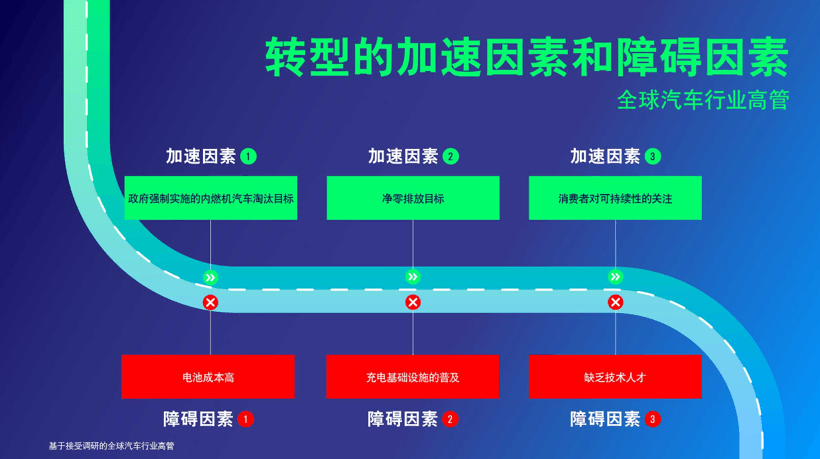 汽車產(chǎn)業(yè)轉(zhuǎn)型浪潮洶涌，嘉實多E啟電動化變革