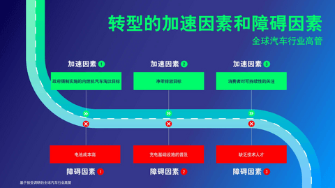 汽车产业转型浪潮汹涌,嘉实多E启电动化变革
