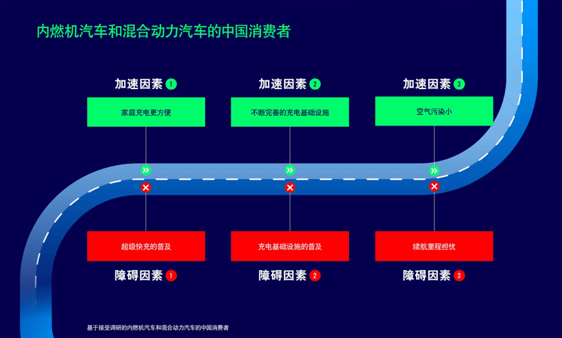 汽車產(chǎn)業(yè)轉(zhuǎn)型浪潮洶涌，嘉實多E啟電動化變革