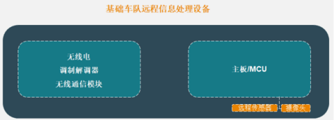 车联网时代,远程信息处理技术迎来“提速”期