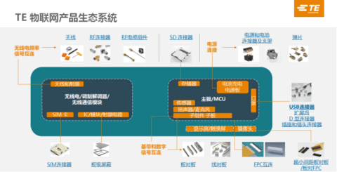 车联网时代,远程信息处理技术迎来“提速”期