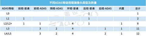 百亿市场蓄势待发，车载SerDes国产替代正当时