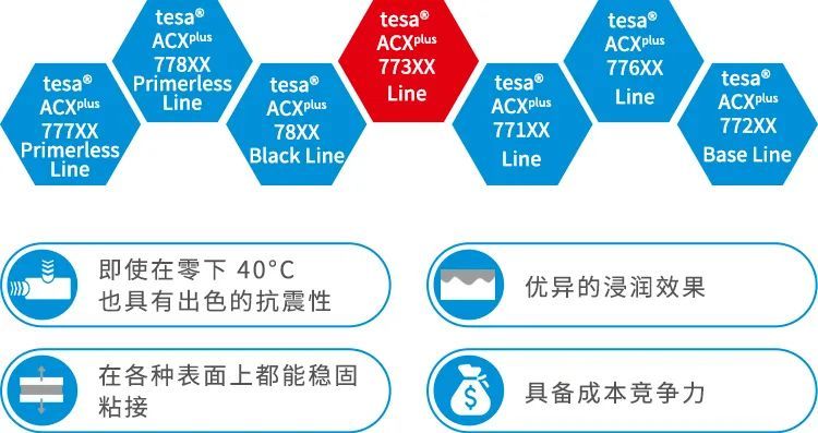 由內而外，汽車外飾“駛向”智能時代