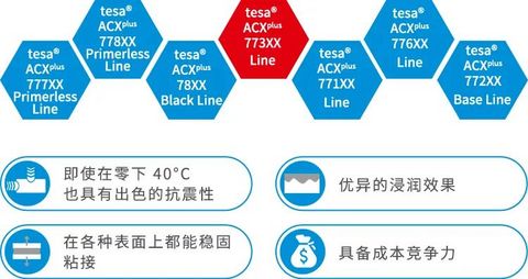 由内而外,汽车外饰“驶向”智能时代