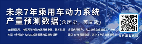 《未来7年乘用车动力系统产量预测数据》