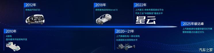 汽車(chē)之家