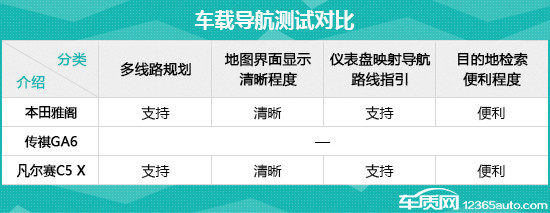 日常實(shí)用性測(cè)試橫評(píng)：高關(guān)注度中型轎車篇