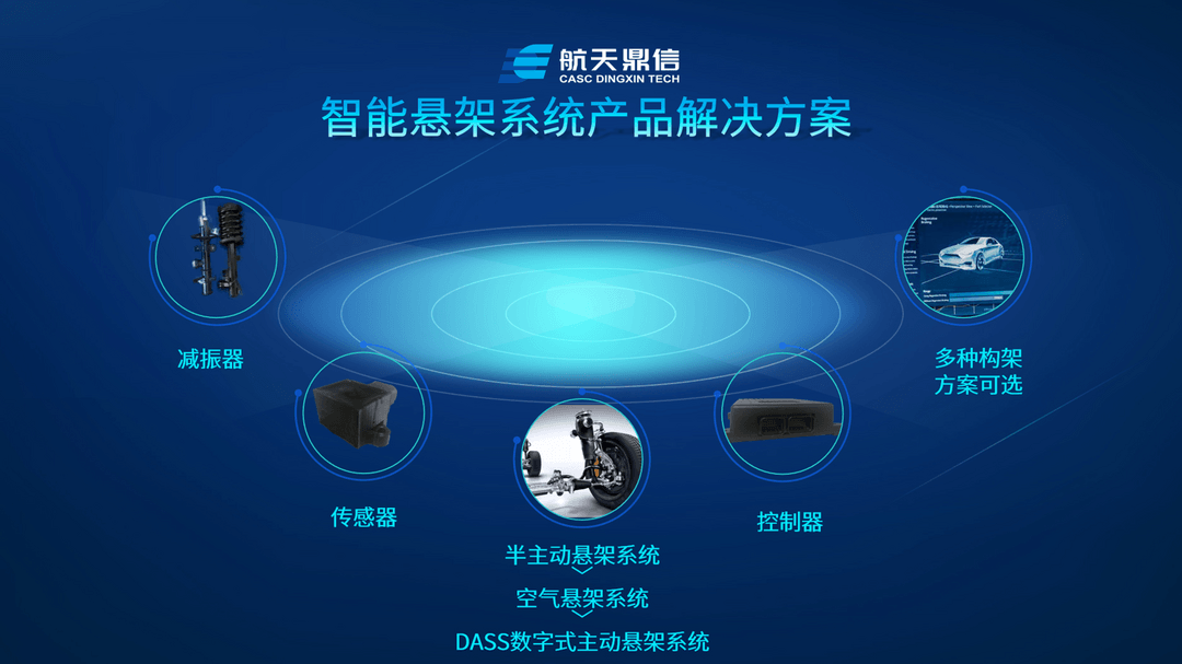 空懸應(yīng)用下探，本土懸架系統(tǒng)供應(yīng)商積極探索迎突破