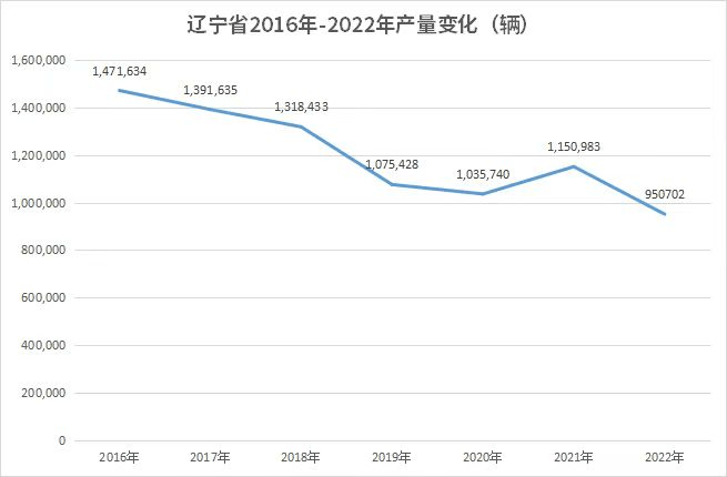 汽車之都搶位賽|東北篇