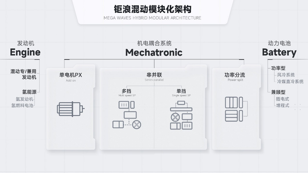 科技奔现，2022广汽科技日再领新浪潮